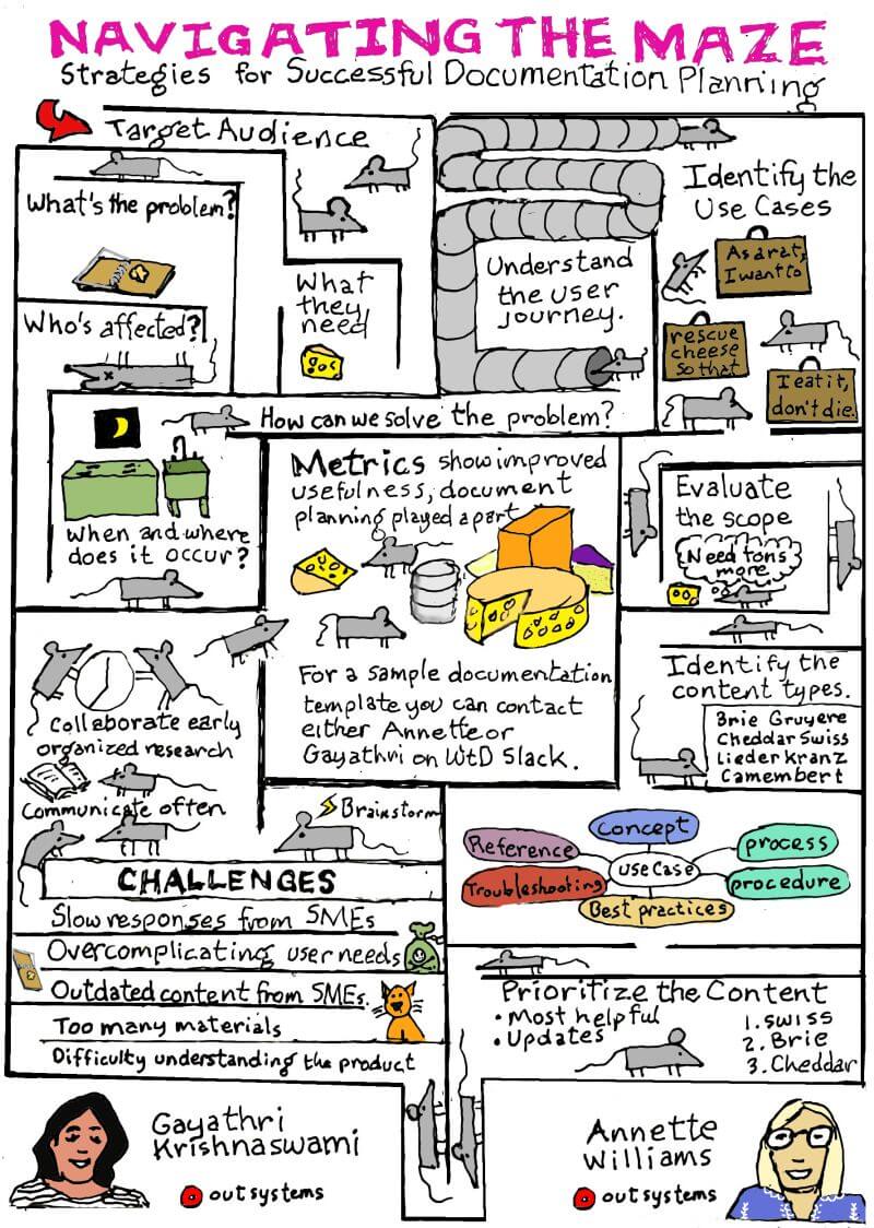 "A sketchnote: a visual summary of the talk"