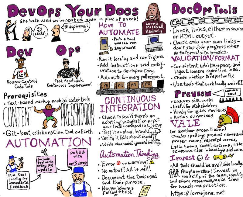 "A sketchnote: a visual summary of the talk"