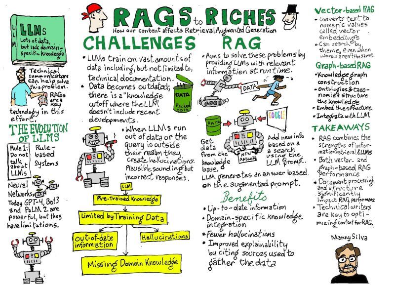 "A sketchnote: a visual summary of the talk"